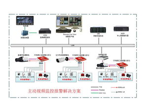 景陽科技 以主動安防監控系統為基石，打造全方位公共安全技術防范服務體系