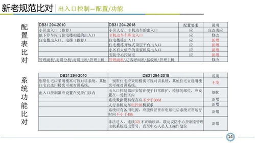 《小區智能安全技術防范系統規范》深度解讀 設計、施工與服務全流程指南